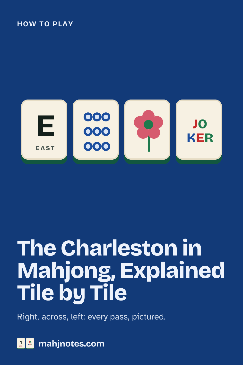 The Charleston in Mahjong, Explained Tile by Tile: Right, across, left: every pass, pictured.